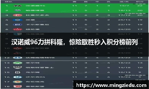汉诺威96力拼科隆，惊险取胜秒入积分榜前列