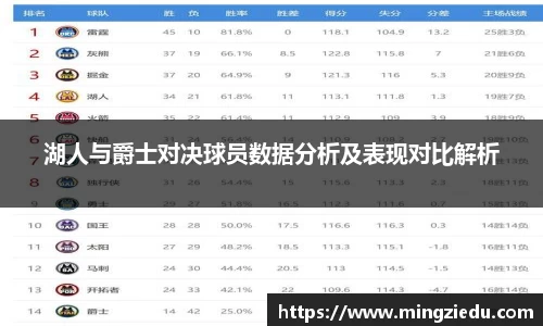 湖人与爵士对决球员数据分析及表现对比解析